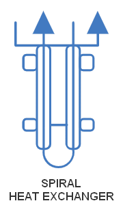 PFD - Spiral Heat Exchanger
