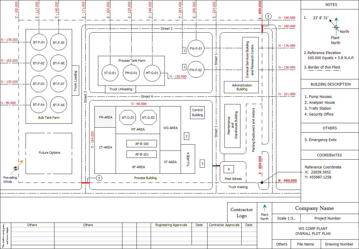 Overall Plot Plan