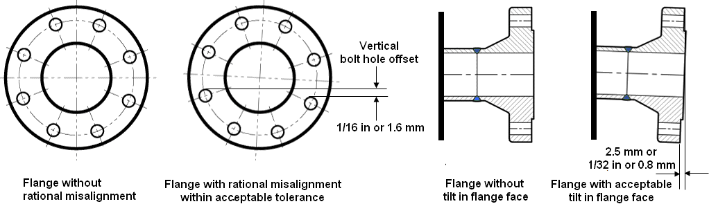 Tolerance on Flanges
