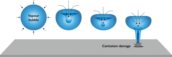 Vapour bubble collapse