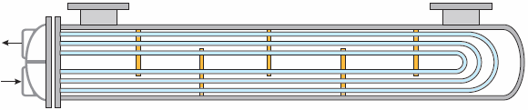 Diagram of U-Tube Heat Exchanger