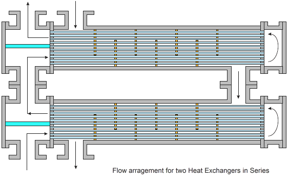 Flow arragement for two Heat Exchangers in Series