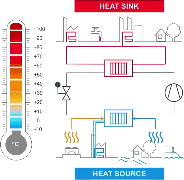 Heat Pump working principle