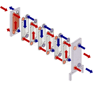 Animated Plate Heat Exchanger