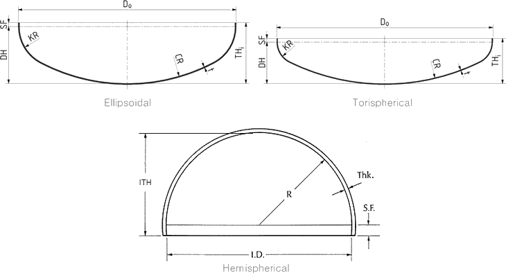 Pressure Vessel Head