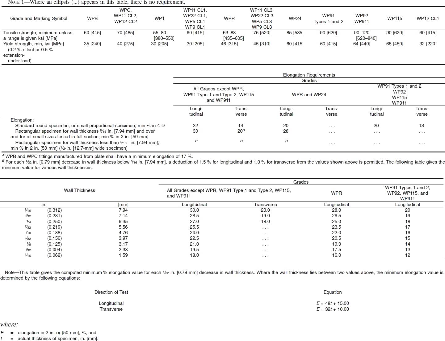 ASTM A234 Mechanical Requirements