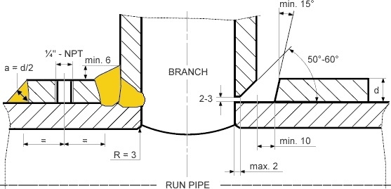 Reinforced Branch Connection Set-On type