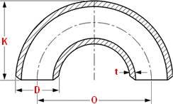 Elbows 180 deg long Radius