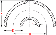 Elbows 180 deg short Radius
