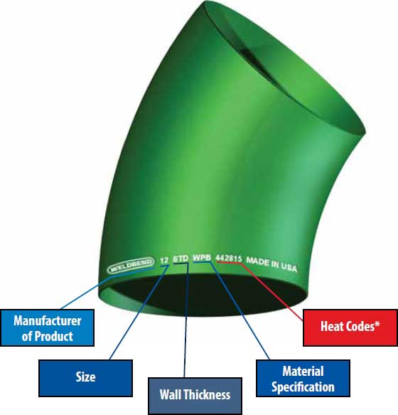 Fitting Marking