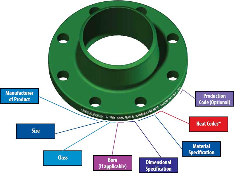 Flange Marking