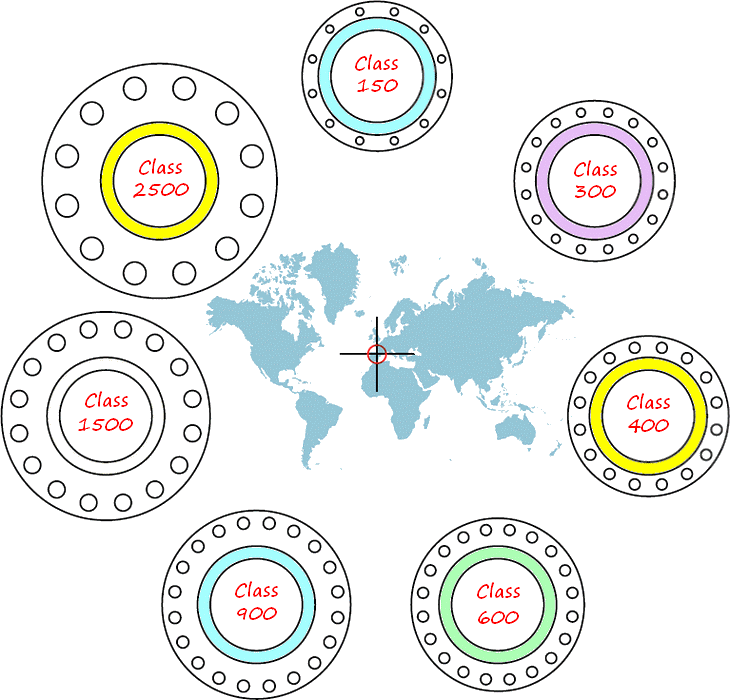 Pressure-temperature ratings