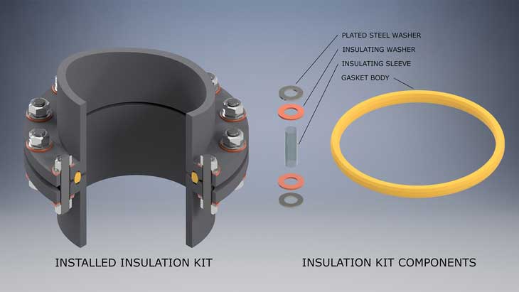 Flange Insulation Gasket Kit
