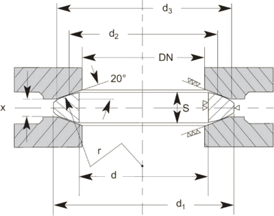 Lens-shaped ring gaskets