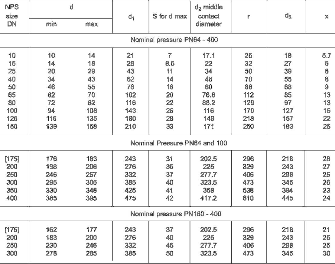 Lens-shaped ring gaskets dimensions