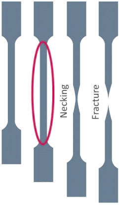 Ultimate Tensile Strength – Best Indicator Of Material Strength - The  Bombay Tools