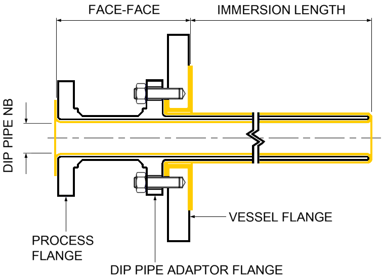 Dip Pipe detail