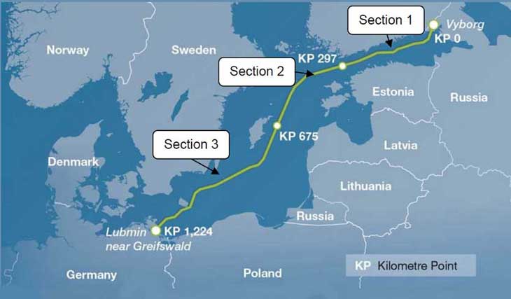 Nord Stream pipeline route