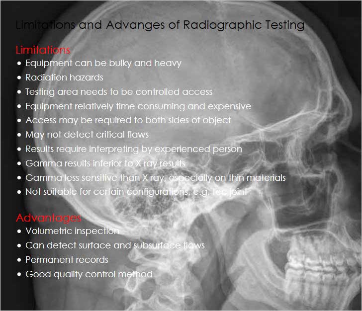 Radiographic Testing
