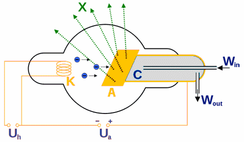 X-ray tube