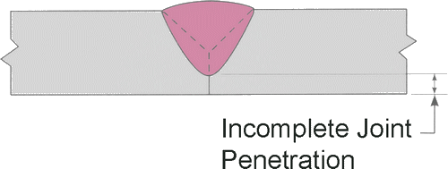 Incomplete Penetration Weld