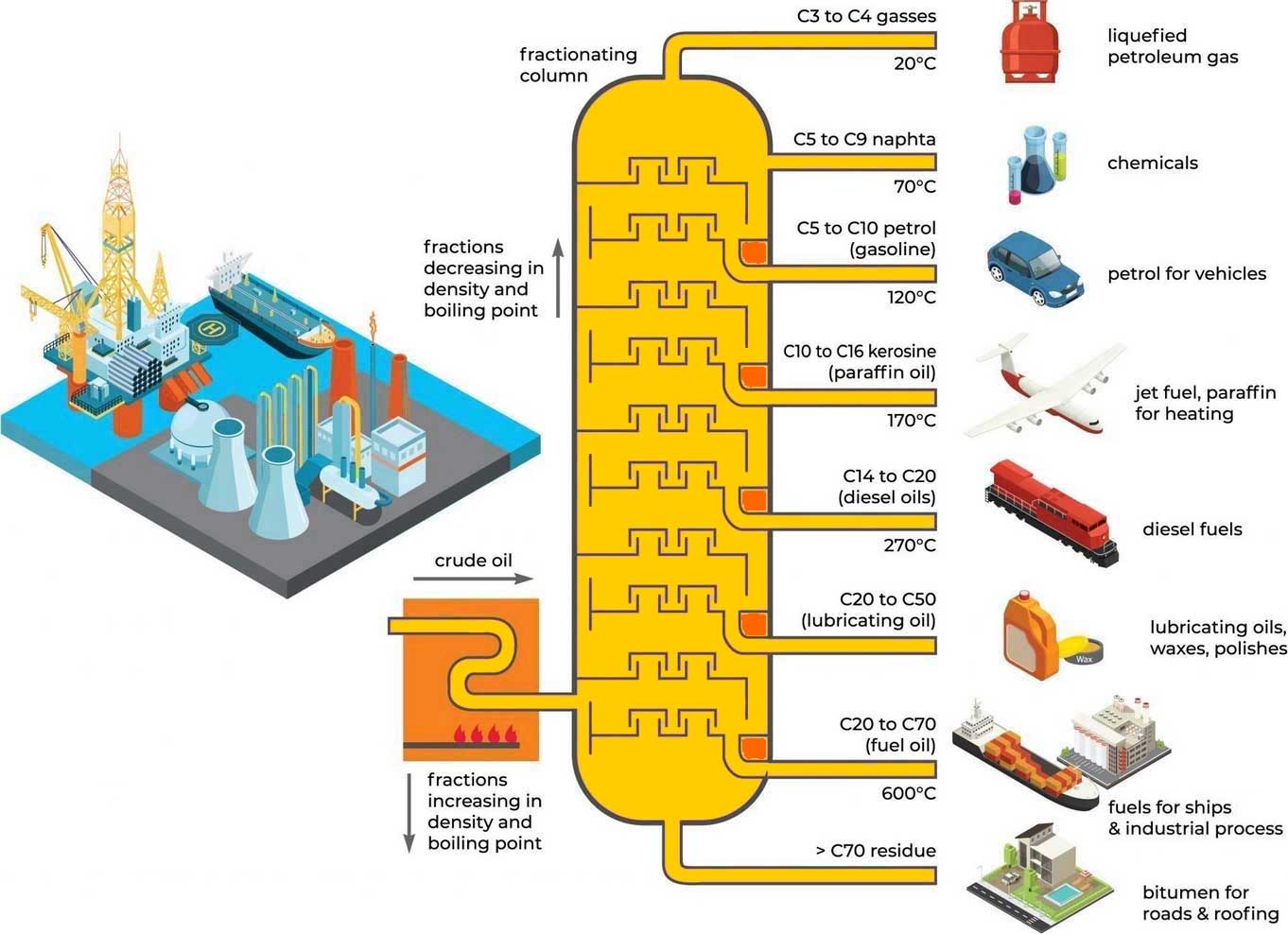 Hydrocarbon Processing p2