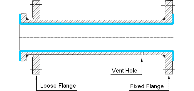 Cross Section Lined Pipe