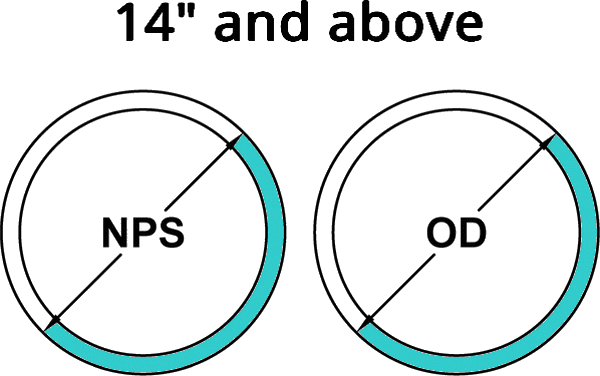 OD of pipe 14