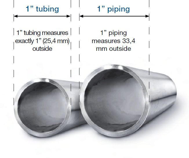 What is the difference between Pipe and Tube?