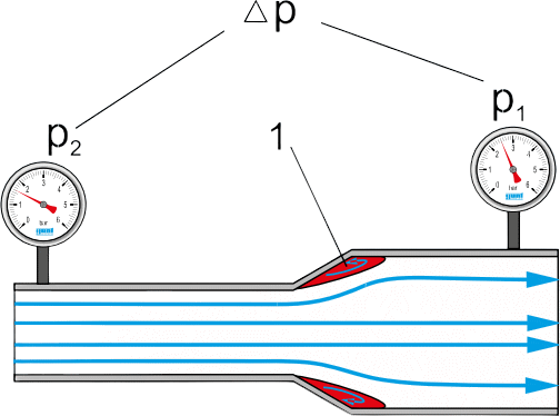 Pressure drop