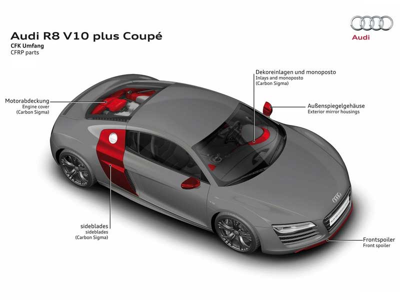 Audi R8 V10 Plus Coupe (2013)