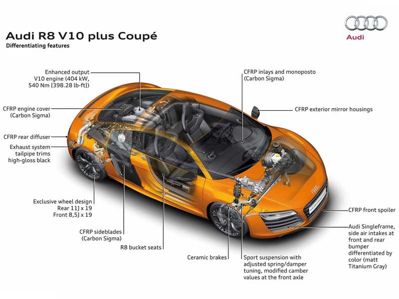 Audi R8 V10 Plus Coupe (2013)