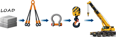 The Rigging Process