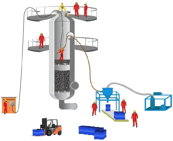 Loading and unloading of catalyst in reactors