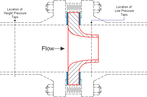 Flanged Flow Nozzle