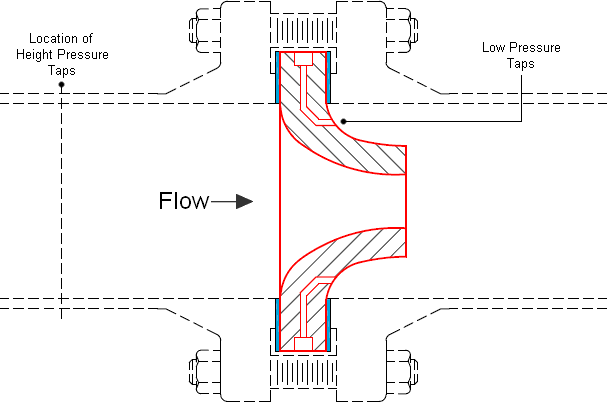 Flanged Flow Nozzle with Integral Low Pressure Taps