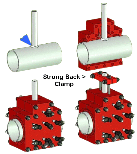 Strong Back Clamp pipe branch