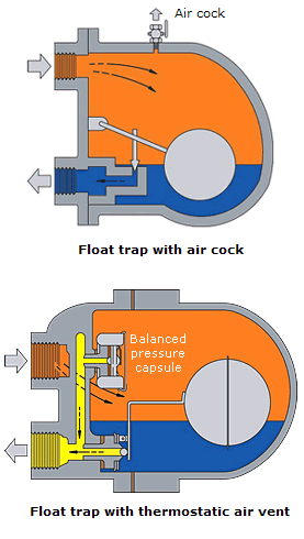 Float trap with air cock and thermostatic air vent