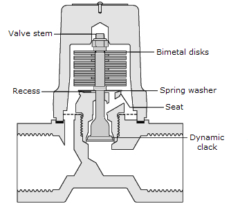 Multi-cross elements as used in the Spirax Sarco SM range of bimetallic steam traps