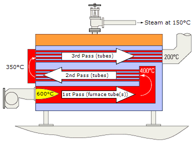 Steam Mains and Drainage