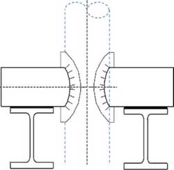 Trunnions