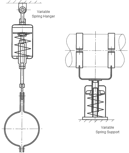 Variable Spring Hanger and support