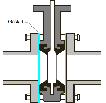 Incorrect installation of Butterfly valve