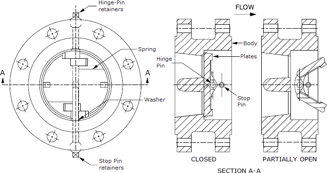Dual-Plate Double-flanged Check Valve