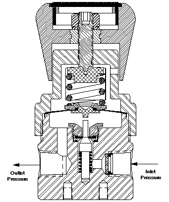 PRV - Pilot Operated