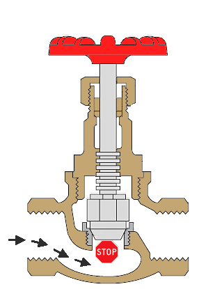 PRV - Direct Acting