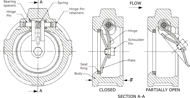 Single-Plate Wafer Check Valve